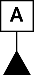 A datum feature symbol: the letter A in a box, joined by a short leader to a filled triangle.