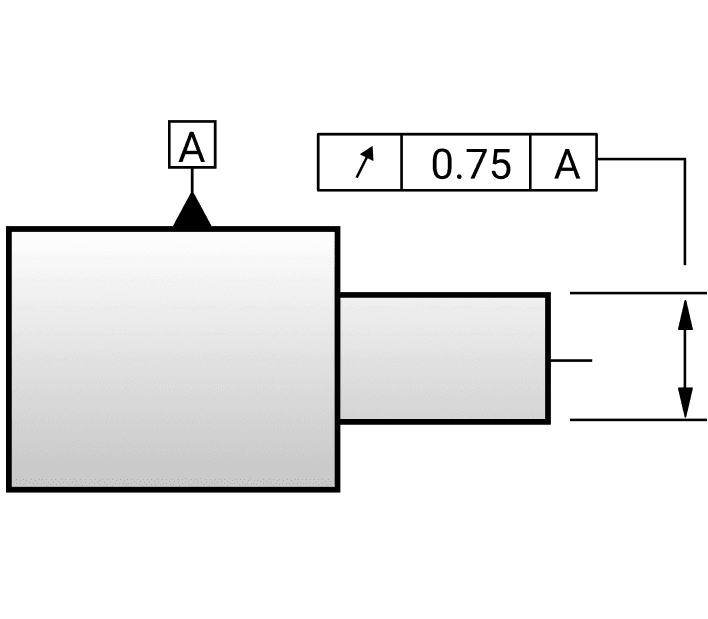 Circular runout on a drawing: a leader from the controlled feature to a feature control frame reading circular runout 0.75 to datum A.
