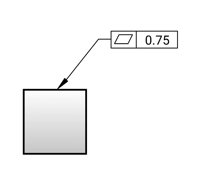 Flatness on a drawing: a leader from the controlled feature to a feature control frame reading flatness 0.75.