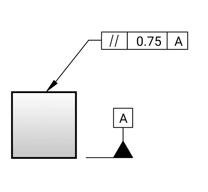 Parallelism on a drawing: a leader from the controlled feature to a feature control frame reading parallelism 0.75 to datum A.