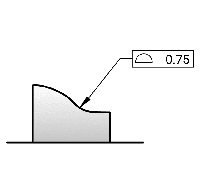 Profile on a drawing: a leader from the controlled feature to a feature control frame reading profile 0.75.