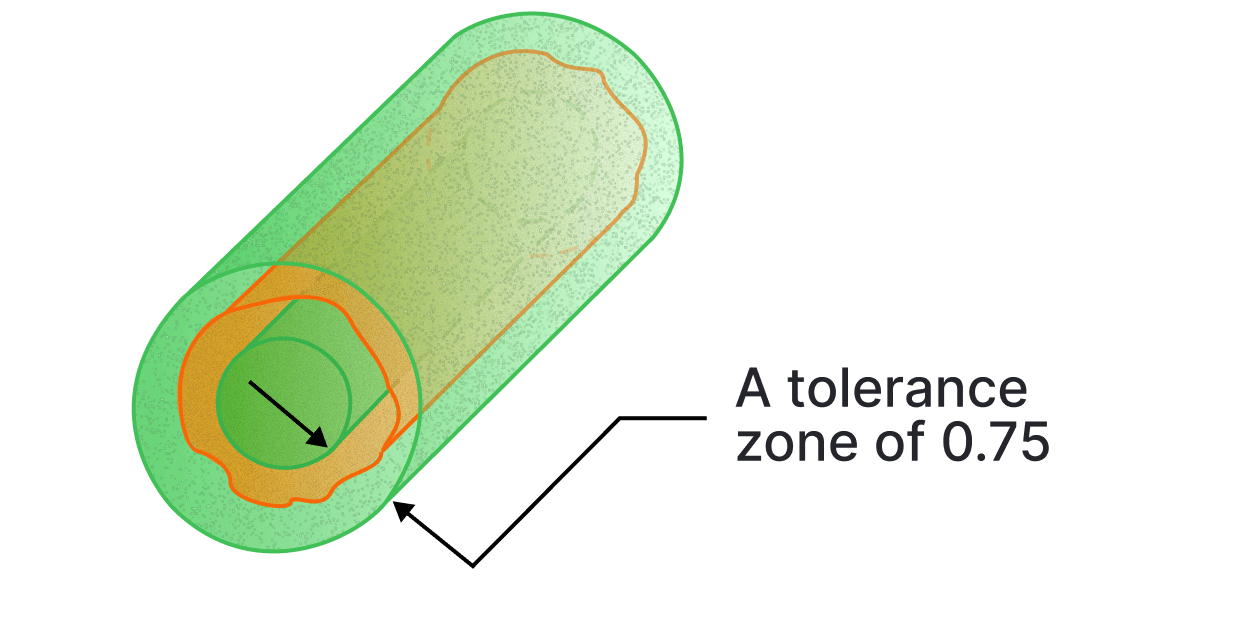 An irregular cylindrical surface held between two coaxial cylinders 0.75 apart over the full length of the feature.