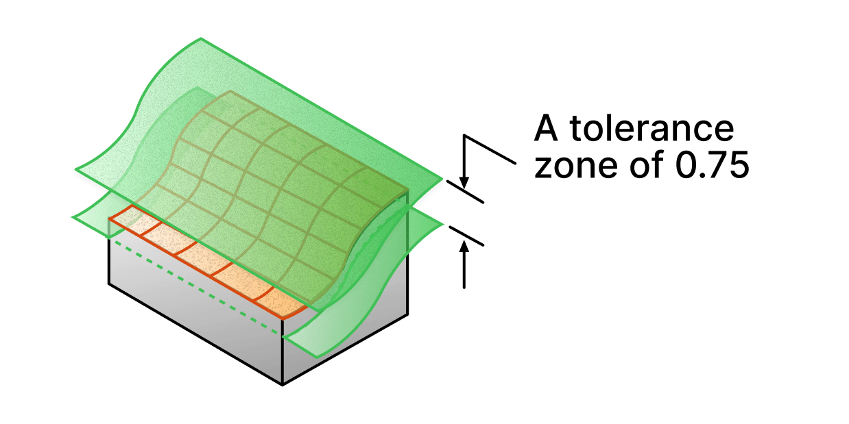 A curved top surface held between two curved boundaries 0.75 apart that follow the same profile.