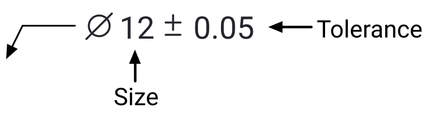 A leader pointing to a diameter callout reading 12 plus or minus 0.05, with the 12 labelled size and the plus or minus 0.05 labelled tolerance.