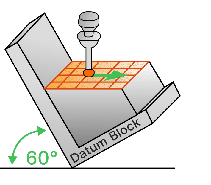 An indicator traversing a face of a part held on a datum block at 60 degrees to the table.