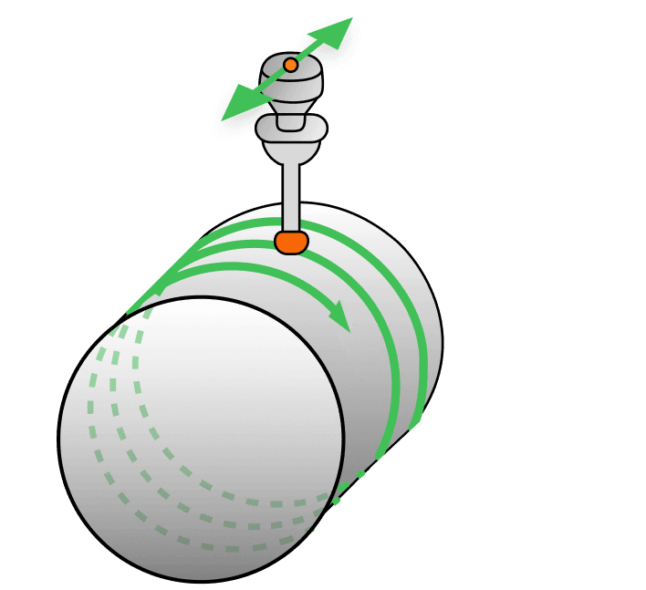 An indicator tracing several circuits along a cylinder, the indicator itself free to travel along the axis.