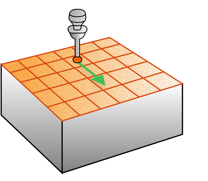 An indicator probing the top face of a block, with an arrow showing it traversing the surface.