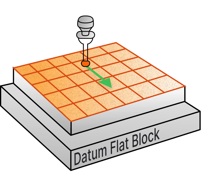 An indicator traversing the top face of a part resting on a datum flat block.