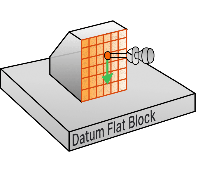An indicator traversing the upright face of a part resting on a datum flat block.