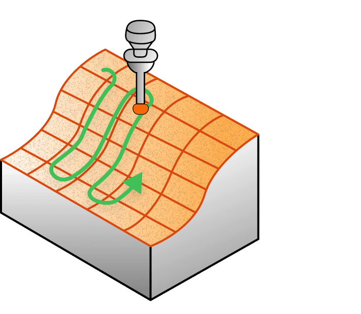 An indicator tracing back and forth across a curved top surface.