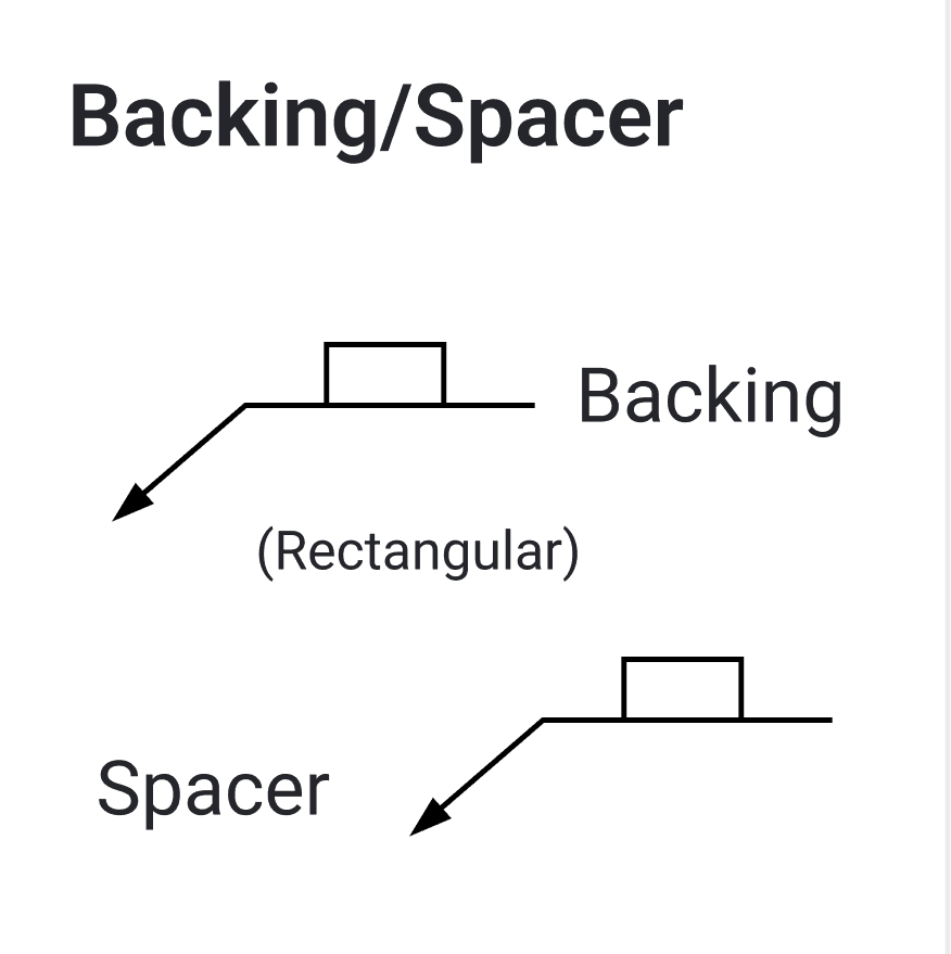 Backing and spacer symbols, each a small rectangle straddling the reference line: the upper labelled "Backing (Rectangular)", the lower labelled "Spacer".