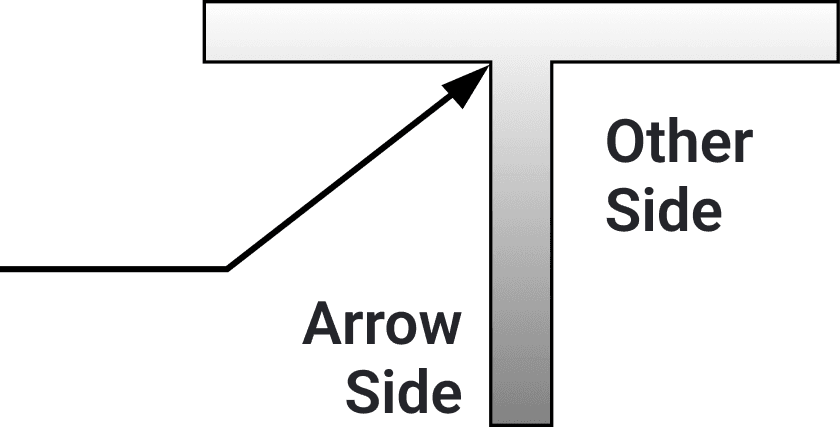 A T-joint in cross section: the weld symbol arrow points to the vertical plate, with "Arrow Side" labelling the face it touches and "Other Side" labelling the far face across the joint.
