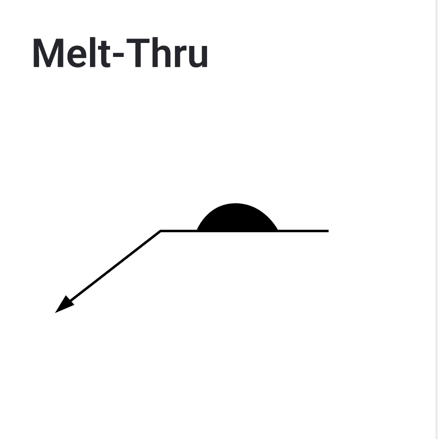 Melt-thru symbol: a filled half circle sitting on the reference line where the arrow breaks away from it.